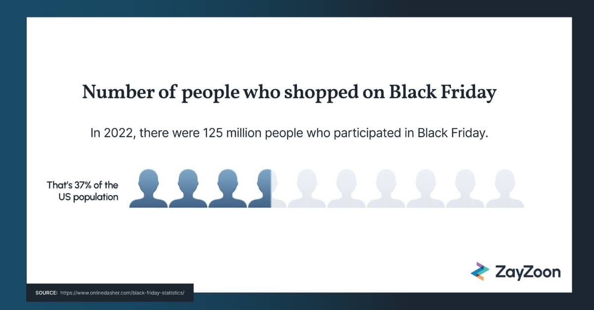 Why Does Black Friday Suck Now Why Black Friday is bad—for you and your wallet
